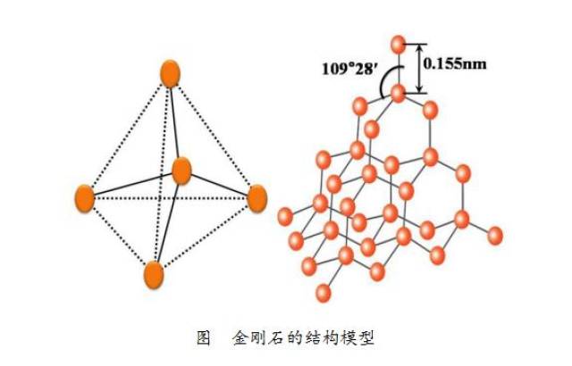 金刚石的结构模型