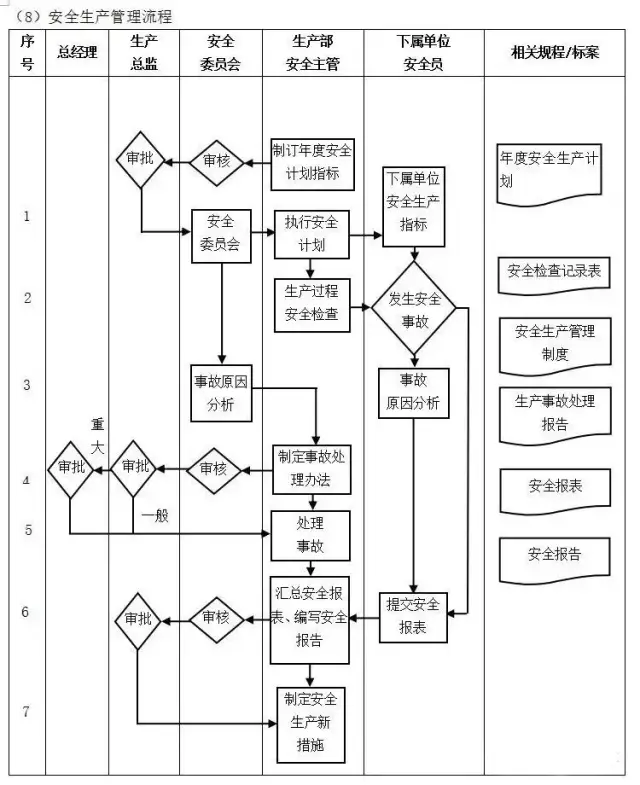 企业10大管理流程图,erp从业者必备!