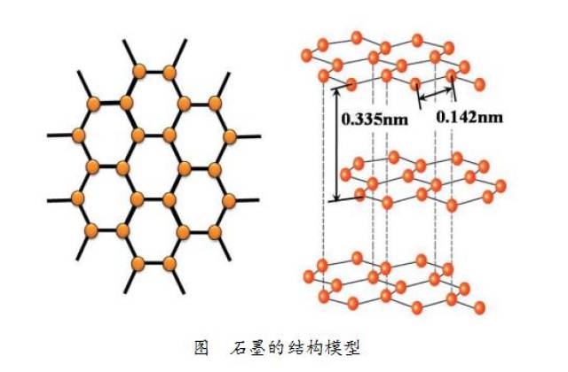 冷知识:钻石和石墨有什么区别?