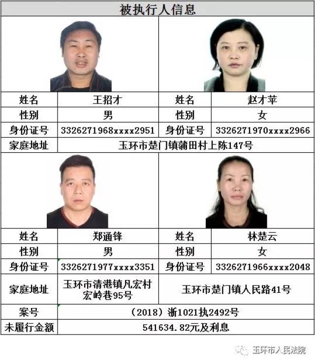 现对玉环市人民法院近期纳入失信名单的被执行人进行曝光,望相关被