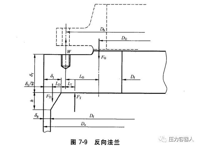 法兰类型     压力容器法兰按总体结构分为一般法兰和反向法兰.