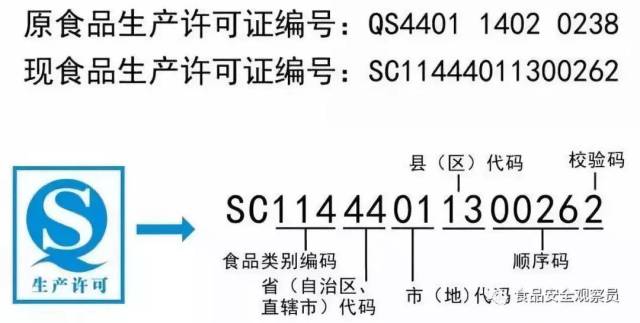 这是《食品生产许可管理办法》规定的新的食品生产许可证编号,而原先