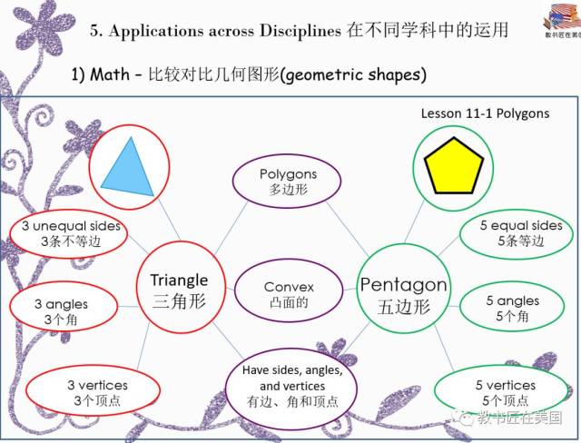 美国儿童思维导图特训营,教你用思维导图来写作和全科学习