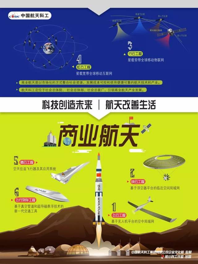 科普| 中国航天科工商业航天"五云一车"工程(附图)