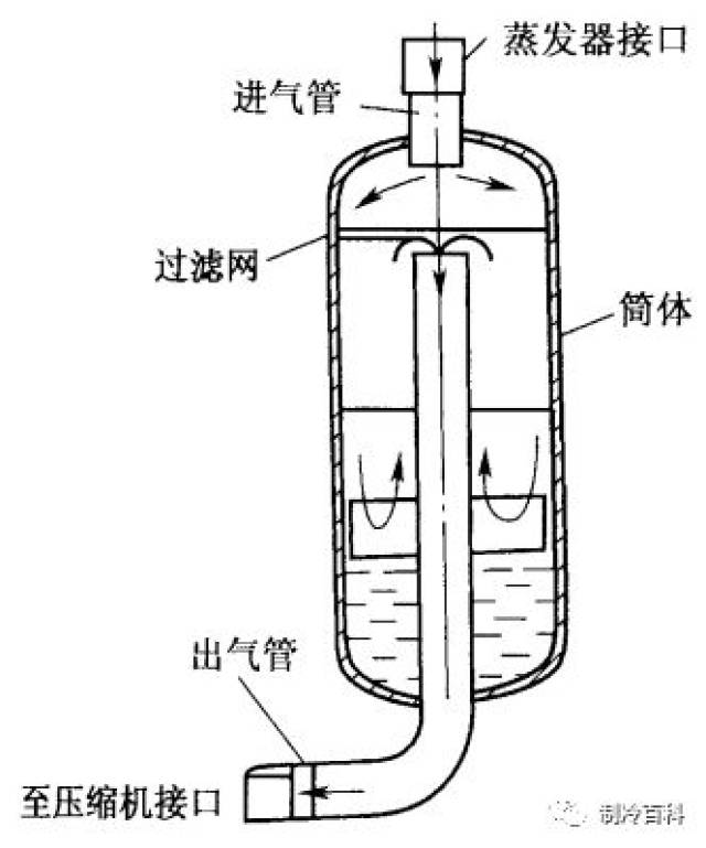 维修调试制冷设备 ,先了解这些知识!