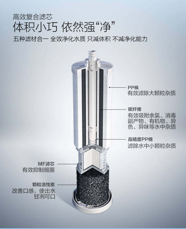 a 节水认证产品推荐——a.o.史密斯 r300xa3 节水型反渗透净水器