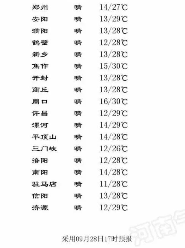 【新闻】漯河市人大常委会秘书长姚云华接受调查;河南