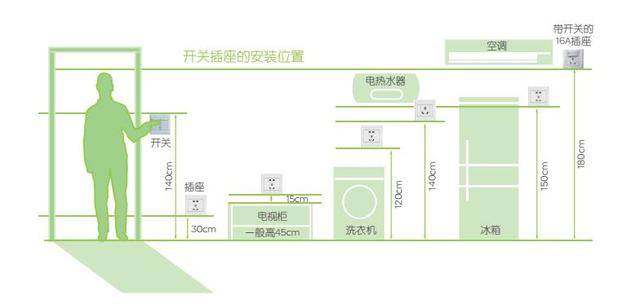 全屋开关插座设计 数量 高度,处处人性化,不愧是年薪50万设计师