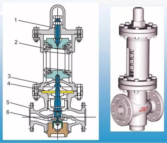 常见阀门结构及应用——止回阀,减压阀,安全阀