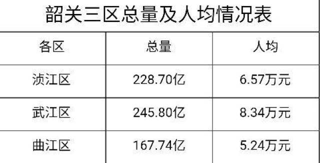 韶关市gdp_韶关市第一中学(3)