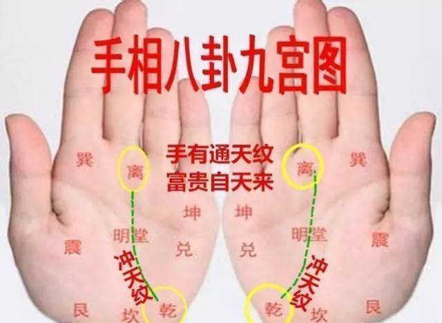 手相学中通灵线也叫神秘线,天目线,俗称"通天纹"等