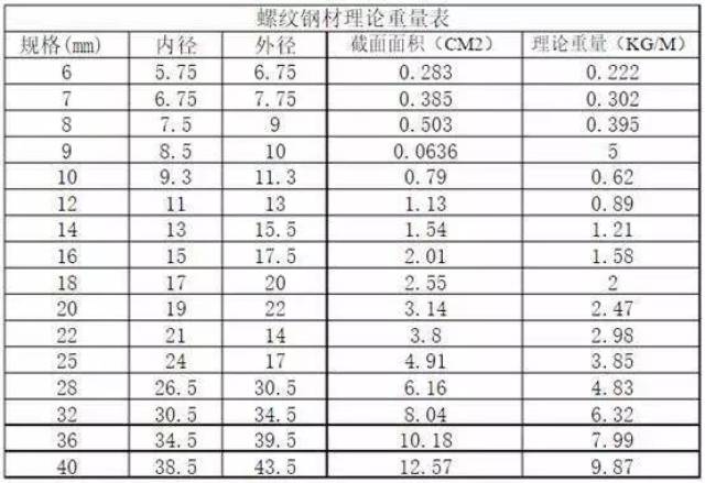 老钢贸都不一定能说全的螺纹钢知识,还不