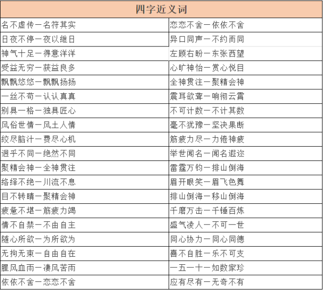 熟练掌握近近义词和反义词决定孩子对词语和语言的运用,不仅有利于