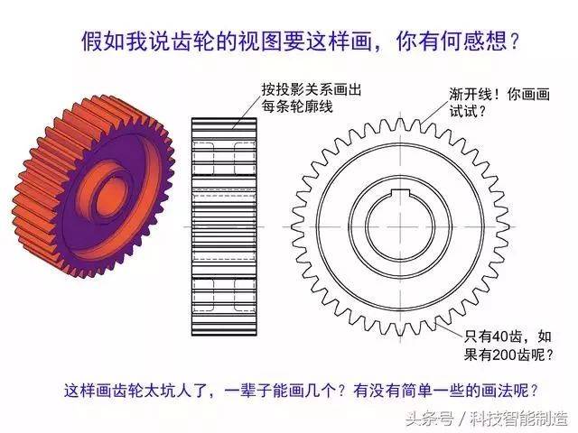 齿轮的画法图解,齿轮那些事你都知道吗