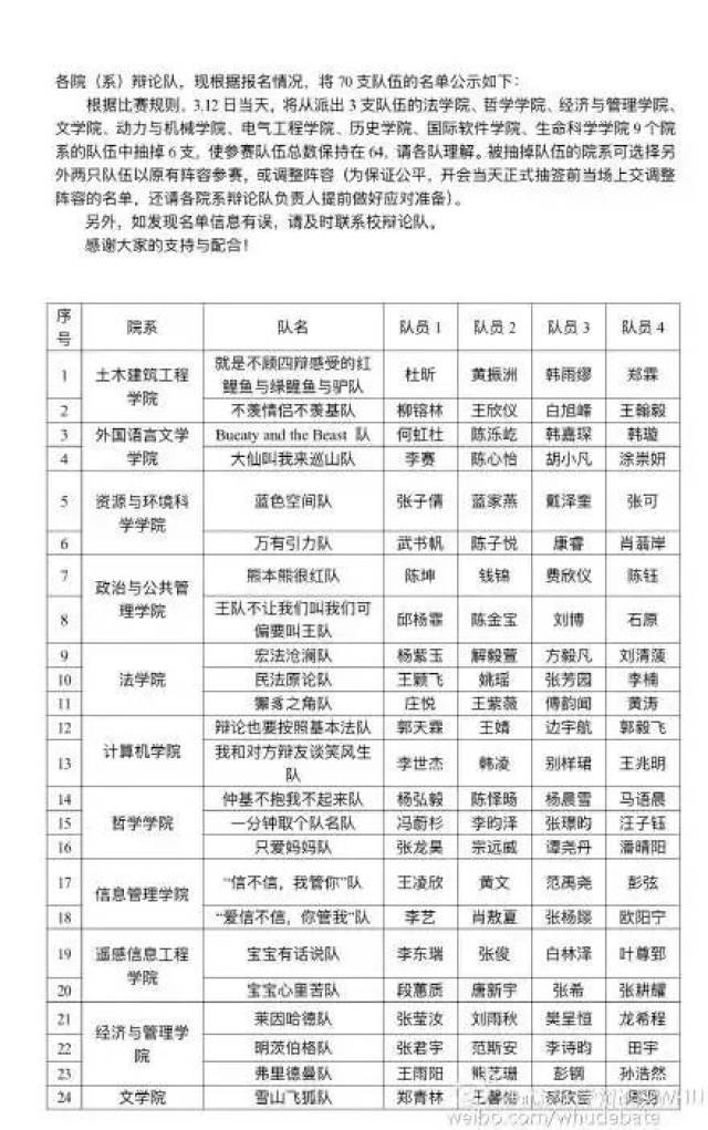 中国大学生程序设计竞赛现搞笑队名,现在的大学生都这么会玩了吗?