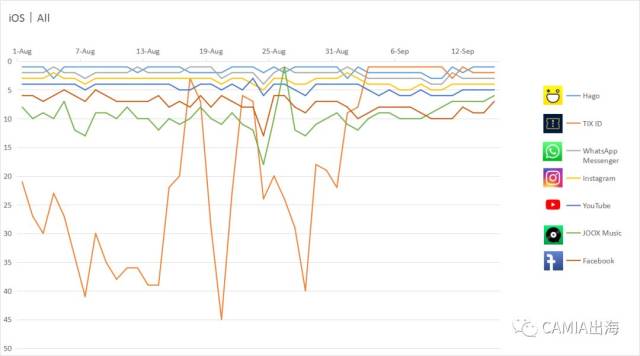 印尼APP排行:实力受宠,小游戏对战平台《Hag