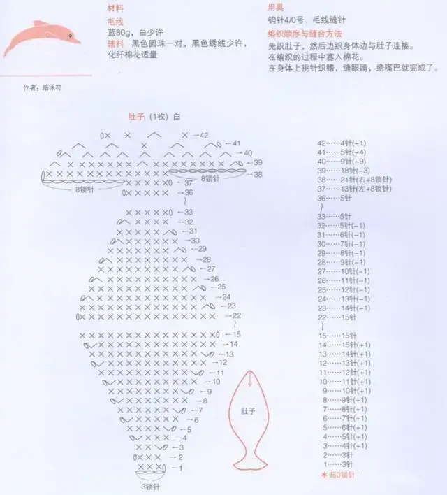 【钩编图解】海豚,青蛙等多款及隐形加减针法