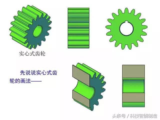 齿轮的画法图解,齿轮那些事你都知道吗