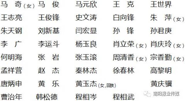 市人大常委会委员(38名,以姓氏笔画为序)