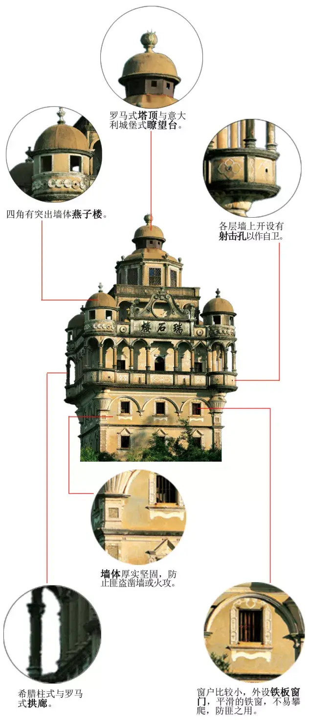 寻美岭南开平碉楼最具广东特色的近代建筑群