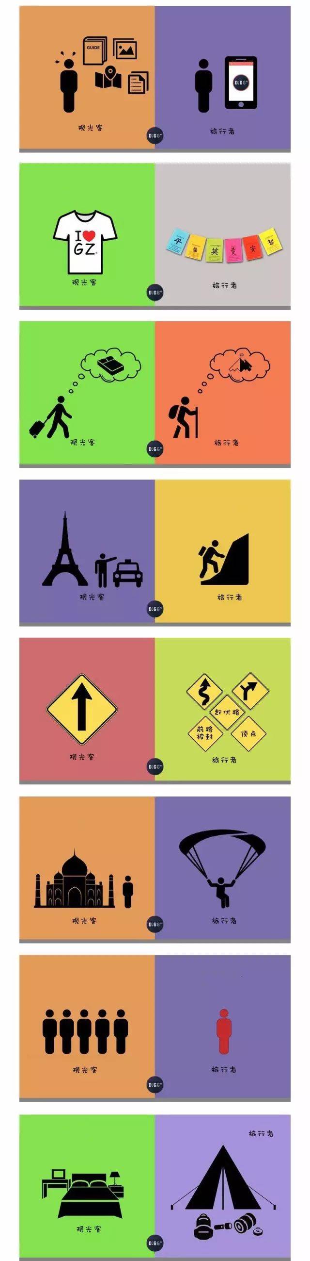 本测评结合了国外研究旅行偏好及决策时的「动机模型」「价值模型」