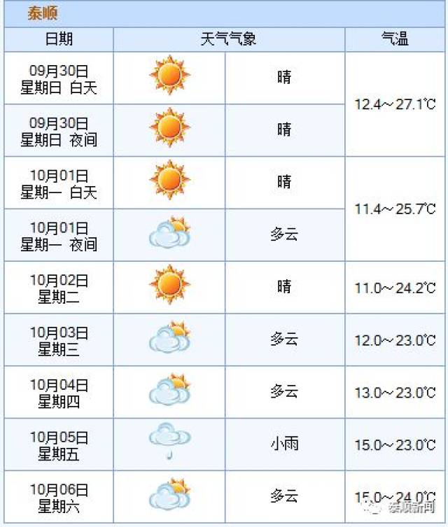 天气| 《泰顺天气预报》(2018年9月30日)