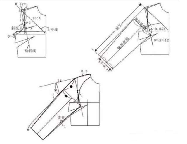 插肩袖制版直裁法-插肩袖打版