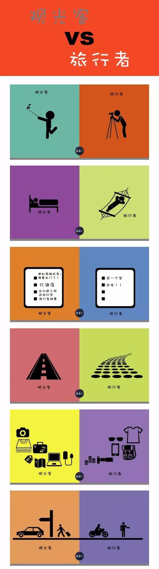 本测评结合了国外研究旅行偏好及决策时的「动机模型」「价值模型」