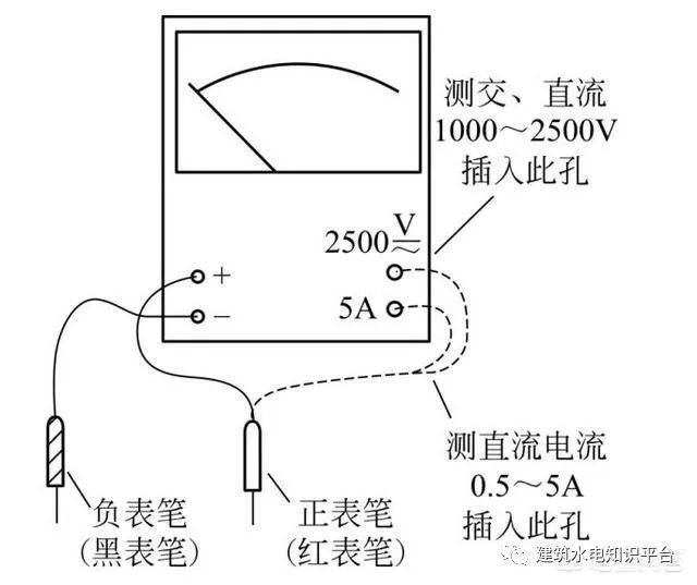 万用表上面的符号都代表什么?怎么使用万用表?