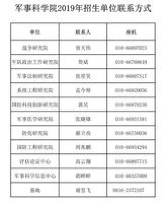 军事科学院2019年硕士,博士研究生招生简章