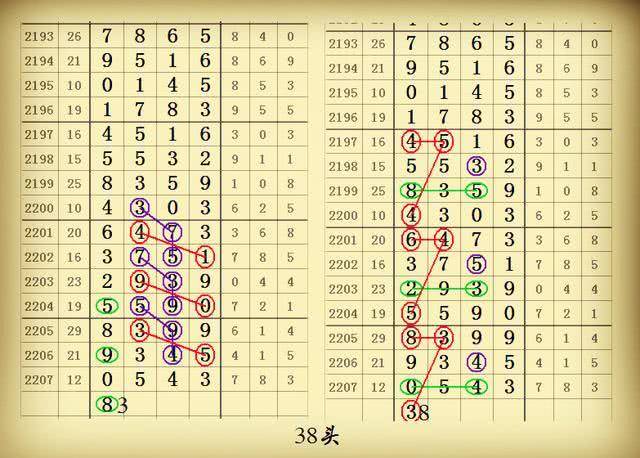 七星彩2208期心灵码仙十六组头尾图规,稳步扎进,再接再励!