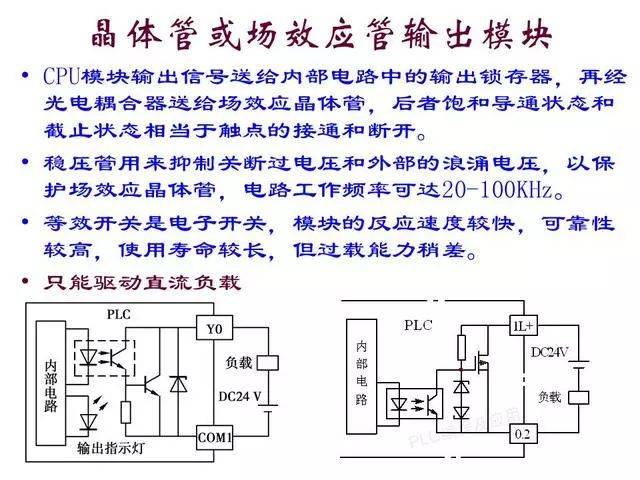 详细讲解plc的硬件结构及工作原理