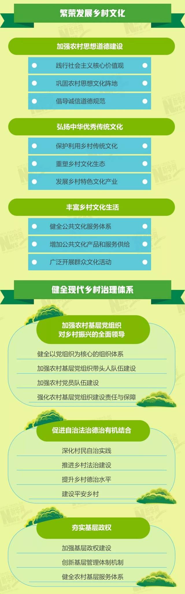 乡村振兴5年规划来了,一图读懂!