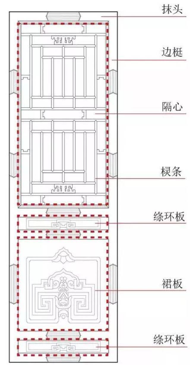 干货| 欣赏故宫门窗,进一步了解中国古建门窗的细节之