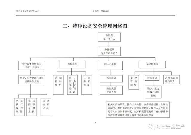 一整套特种设备安全管理制度汇编,超全!