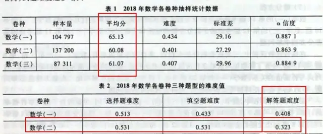 90ϲ15%6075ࣻӢһƽ48.61