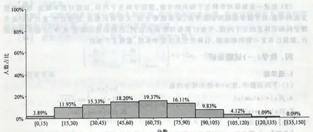 90ϲ15%6075ࣻӢһƽ48.61