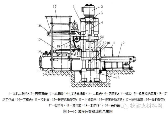 该机特点是用液体传递能量产生静压力,工作平稳,双