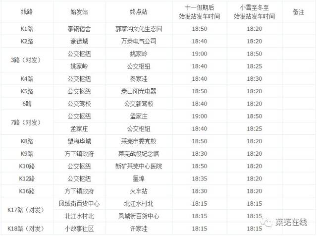 莱芜公交末班发车时间10月10日起调整!52条公交线发车时间汇总表!