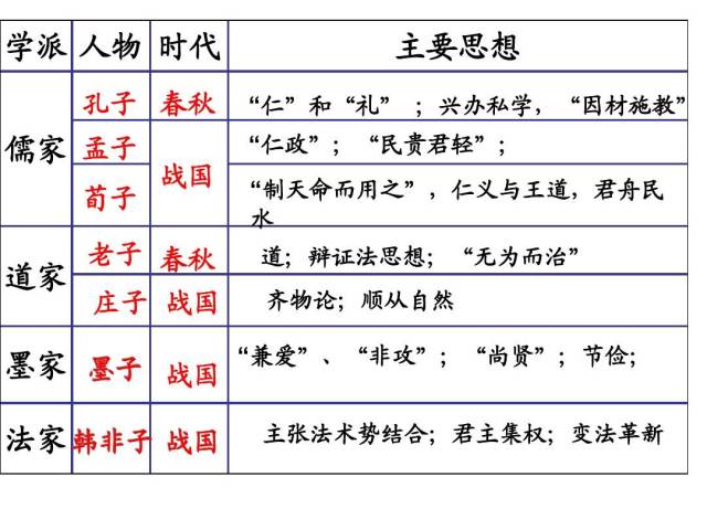 法家,墨家,道家和儒家哪家强?看看汉武帝独尊儒术就知道了