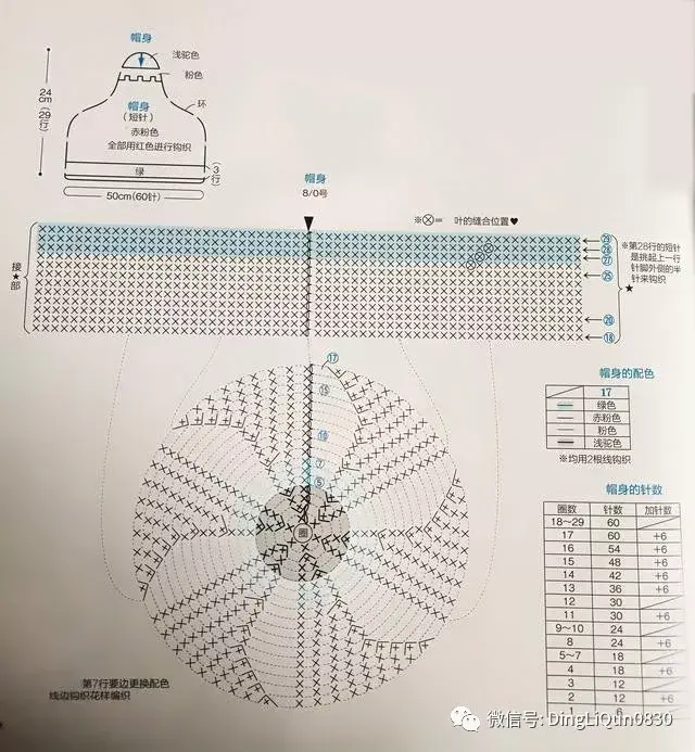 【钩编图解】三款可爱又有特色的宝宝帽子制作