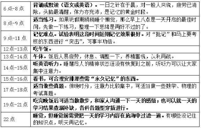 清华学霸:3年初中计划表,胜过无数个"起早贪黑"!这就是差距