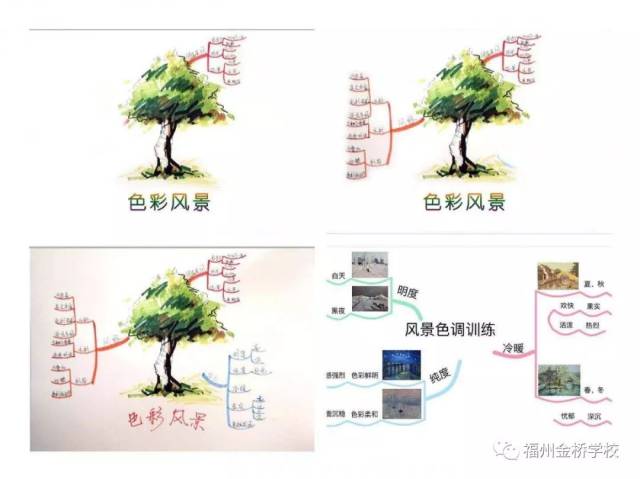 美术特色 思维导图教学之美术不仅仅是感性的事