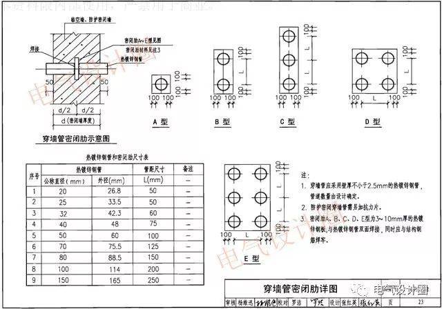 地下室人防工程机电安装详细图文解析(附安装图集)