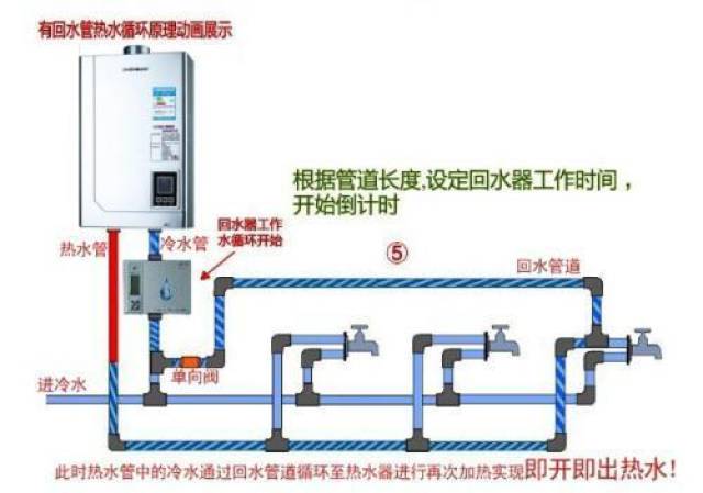 改水路的价格比不做循环多1/3左右,小循环还是需要放点冷水的,大概几