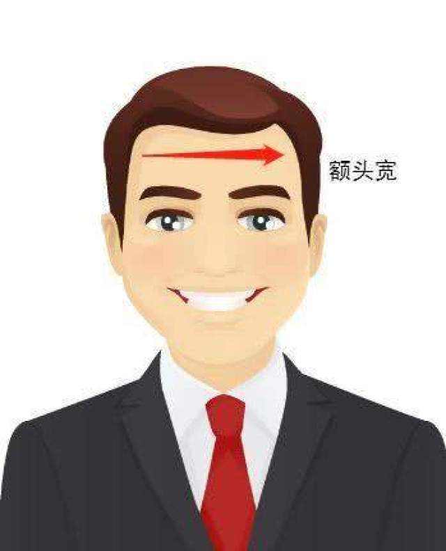 广告 额头低的人,性格比较内向,不善于社交,适合技术工