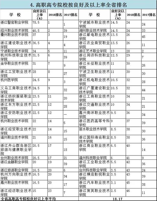 【975扩散】浙江高校学生体质健康情况如何?