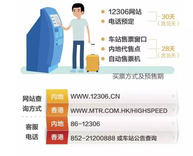 香港人注册12306