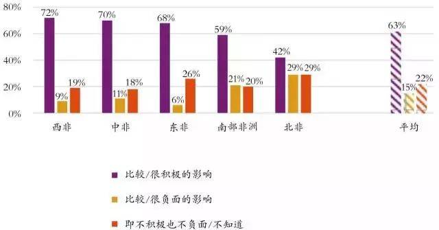 阿尔及利亚人口_2016年阿尔及利亚人口总数 手机用户规模及手机产品市场渗透