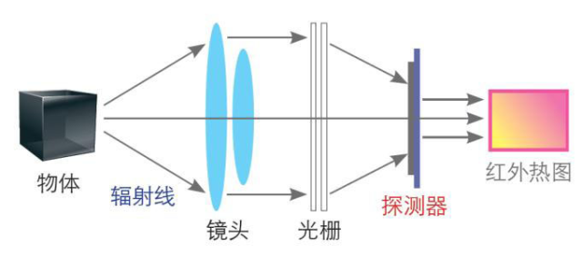 红外热成像仪在石化领域的应用